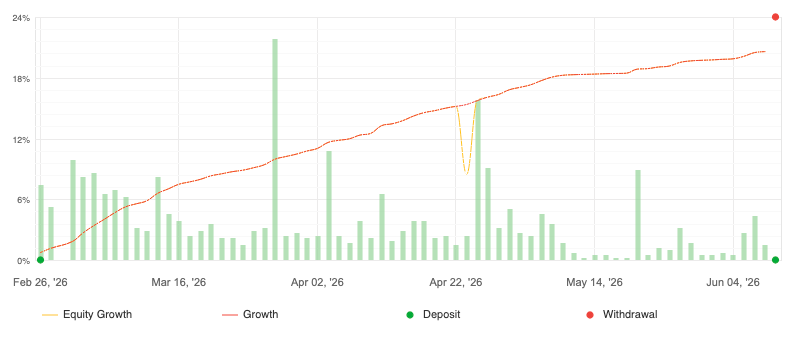 Analytics Growth Chart Data Grid